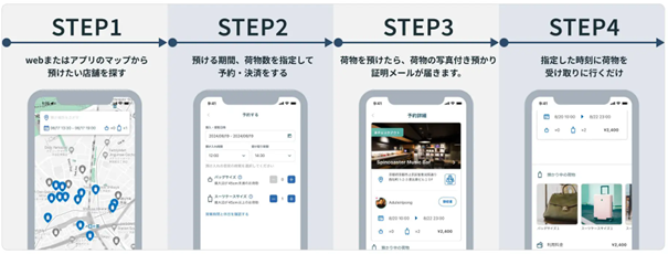 エクボクロークの利用方法